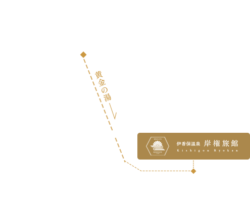 イメージ：黄金の湯　伊香保温泉　マップ